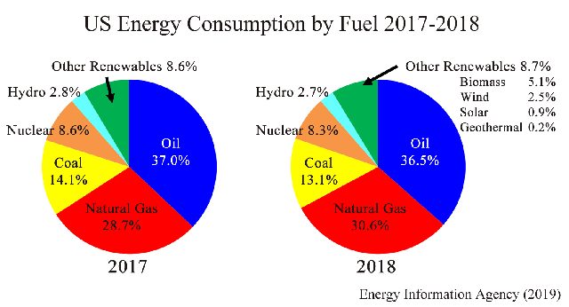 “Electrify Everything” policies would eliminate gas heating and cooking