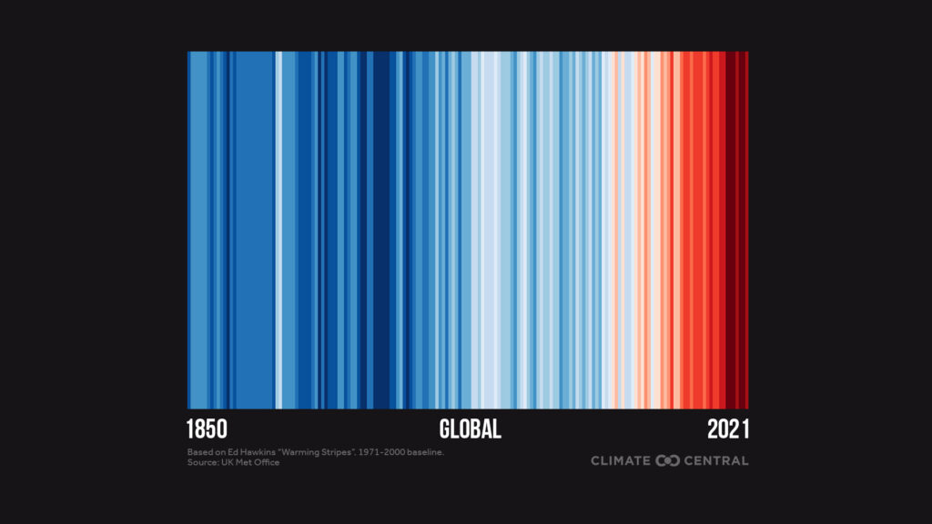 rapid shift from blue to red stripes in recent decades as carbon pollution has warmed the planet. (Source: Climate Central)