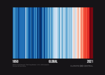 rapid shift from blue to red stripes in recent decades as carbon pollution has warmed the planet. (Source: Climate Central)