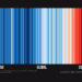 rapid shift from blue to red stripes in recent decades as carbon pollution has warmed the planet. (Source: Climate Central)