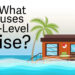 Screenshot from the video, "What causes sea-level rise?" (FAU CES)