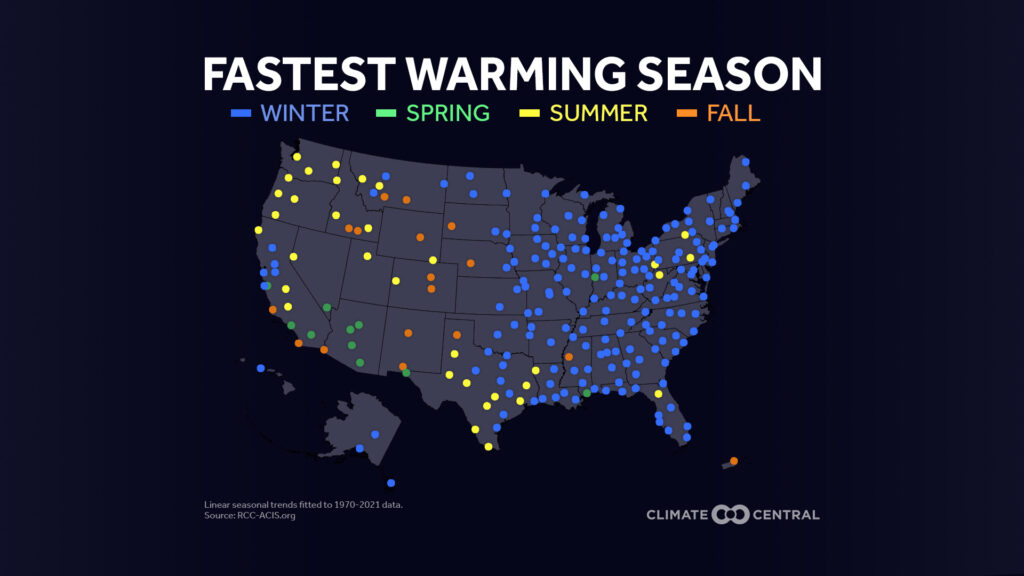 Winters are warming the fastest in most of the 246 U.S. locations analyzed by Climate Central — but all four seasons are warming, introducing changes that affect health, water supplies, fire seasons and more. (Climate Central graphic)