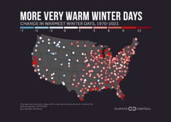 According to a Climate Central study, 206 U.S. locations now experience more exceptionally warm winter days than in 1970. (Climate Central graphic)