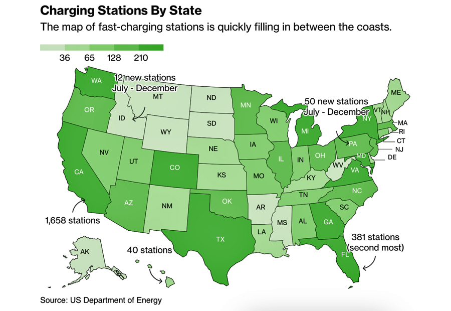 Charging stations by state (Source: U.S. Department of Energy)