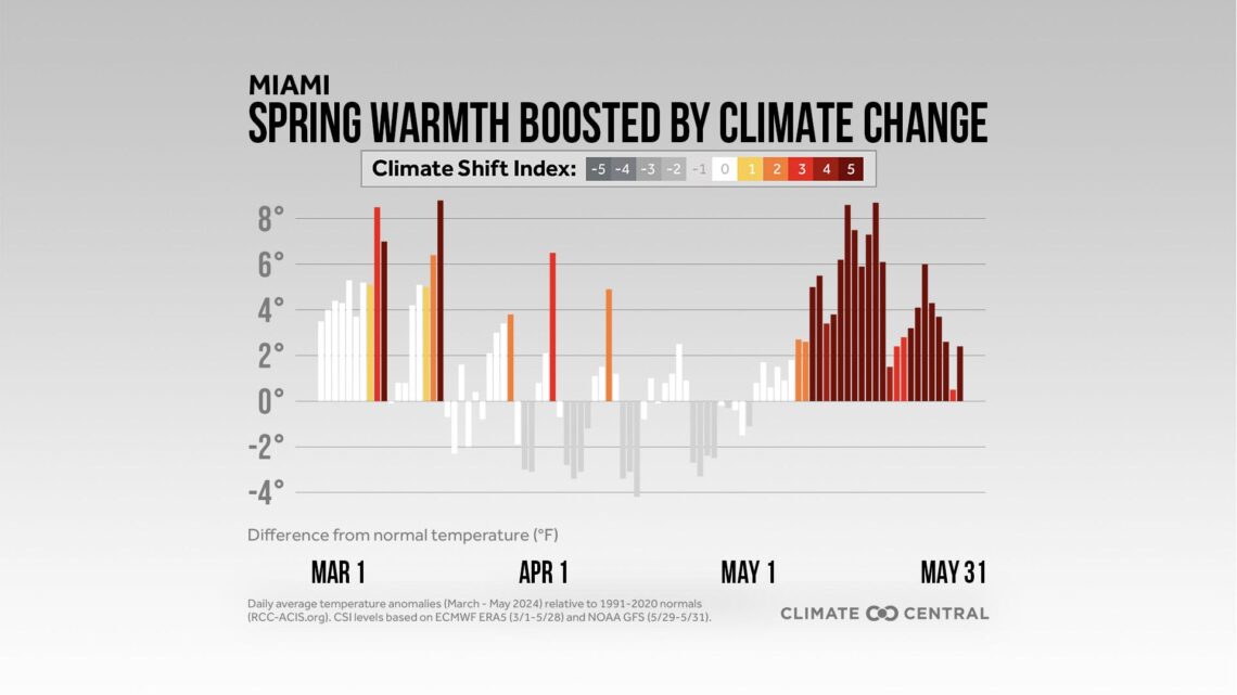 Report: Climate change contributed to record heat in Florida and beyond ...