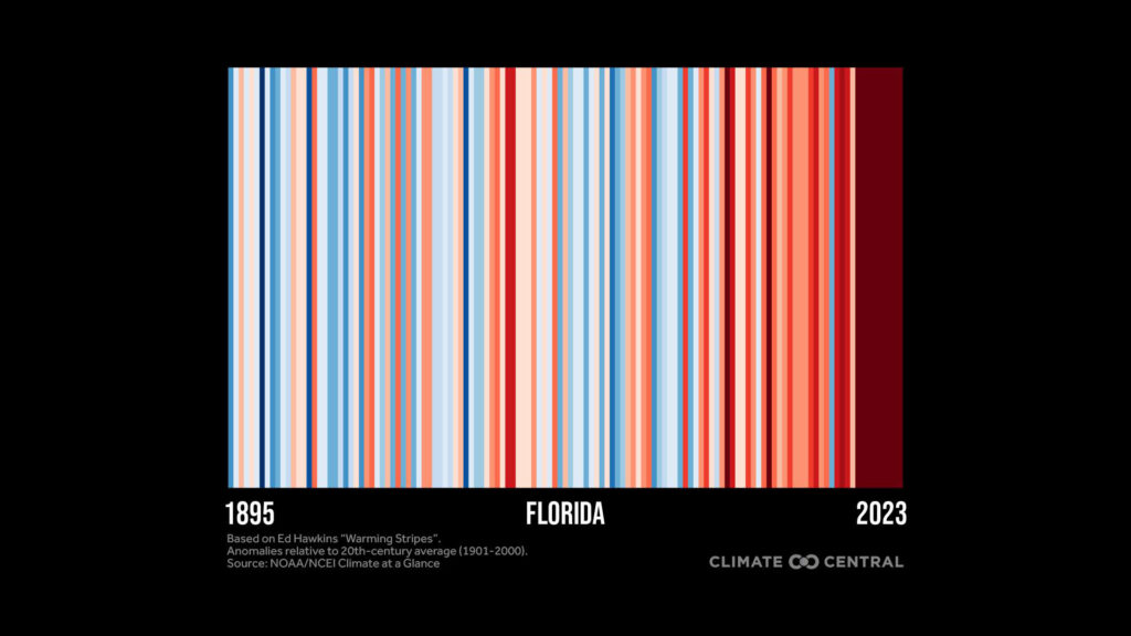 Show Your Stripes Day Public awareness campaign uses graphics to illustrate the heating of the planet The Invading Sea