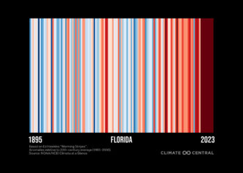 A "warming stripes" graphic for Florida. Each stripe represents the average temperature for an individual year. Blue stripes show years that were cooler than the 20th-century average, while red stripes are years that were hotter than average. (Climate Central graphic, source: NOAA/NCEI Climate at a Glance)