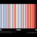 A "warming stripes" graphic for Florida. Each stripe represents the average temperature for an individual year. Blue stripes show years that were cooler than the 20th-century average, while red stripes are years that were hotter than average. (Climate Central graphic, source: NOAA/NCEI Climate at a Glance)