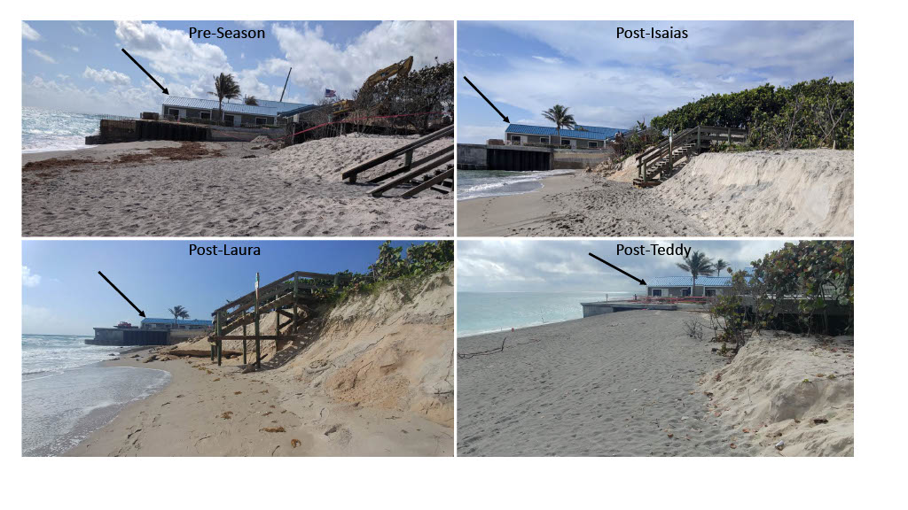 Subaerial beach morphology change from multiple storms during the 2020 hurricane season. (Photo: Briggs, T.R., Brown, N., and Priddy, M.S., 2021. Shore & Beach 89(2), p. 65-74)