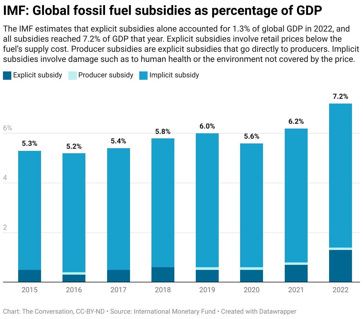 Countries spend huge sums on fossil fuel subsidies – why they’re so ...
