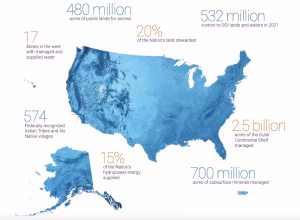 The Interior secretary oversees many types of activities on and beneath lands that represent about 21% of the total surface area of the United States. (U.S. Department of the Interior)