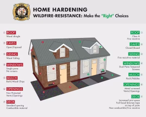 Home Hardening (Beverly Hills Fire Department)