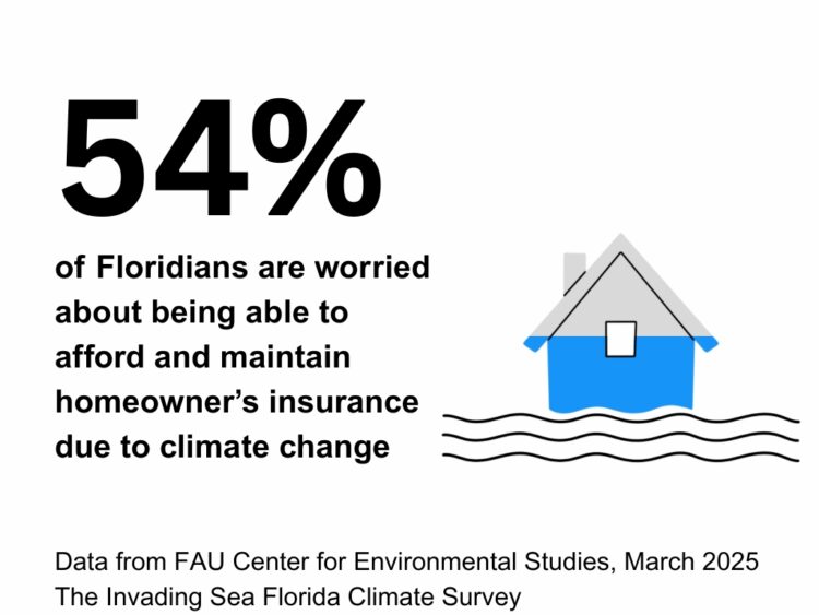 Florida Climate Survey - March 2025 | The Invading Sea