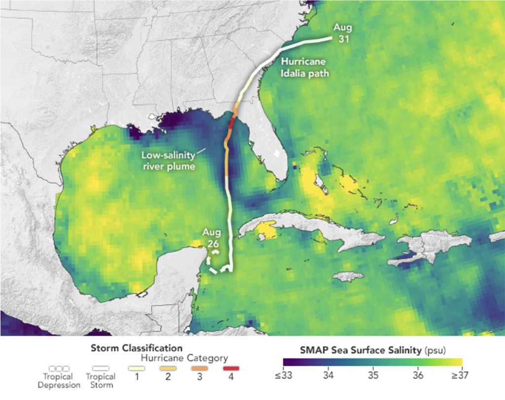 In late August 2023, a low-salinity plume of freshwater stretched from Mississippi to the Florida Keys. Hurricane Idalia’s path and classification is also shown. In a recent analysis of Idalia, researchers demonstrate how this river plume may have influenced the storm’s rapid intensification. (NASA Earth Observatory)