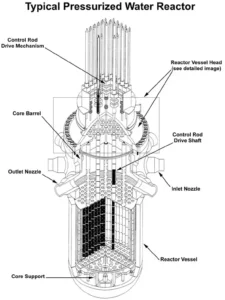 Diagram: The reactor pressure vessel encases the reactor core, which contains dozens of highly radioactive fuel assemblies. (Credit: Nuclear Regulatory Commission)