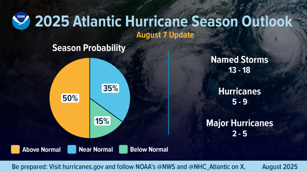 2025 Atlantic Hurricane Season Outlook, August 7 Update (NOAA)