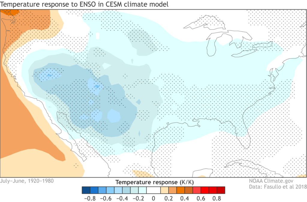 The July-June temperature response to Niño 3.4 region sea surface temperature during the twentieth century (1920-1980) in the Community Earth System Model (CESM) for North America. (Image: NOAA Climate.gov)