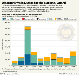 Disaster Duty Swells for the National Guard (Paul Horn/Inside Climate News)