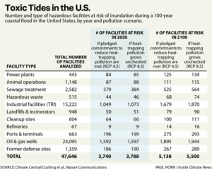 Toxic Tides in the U.S. (Paul Horn/Inside Climate News)