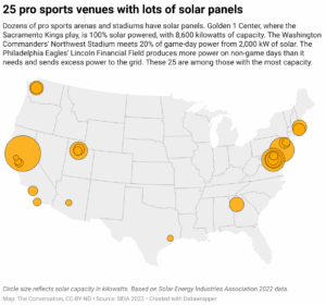 25 pro sports venues with lots of solar panels (Map: The Conversation, CC-BY-ND; Source: SEIA 2022)