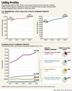 Utility Profits (Paul Horn, Inside Climate News)