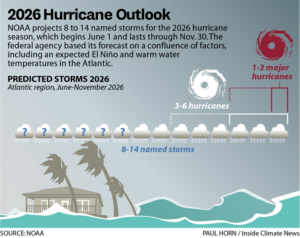 2026 Hurricane Outlook (Paul Horn/Inside Climate News)