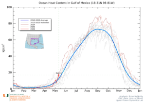 Ocean heat content in the Gulf of Mexico, Jan. 1, 2013 to May 11, 2026. (Image credit: Brian McNoldy, University of Miami)