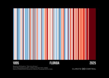 Florida warming stripes through 2025 (Climate Central)
