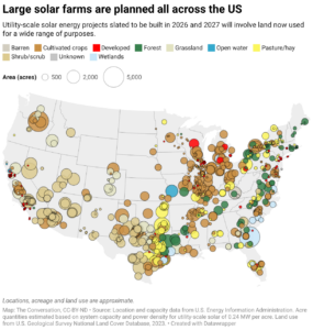 Large solar farms are planned all across the US (Map: The Conversation, CC-BY-NDSource: Location and capacity data from U.S. Energy Information Administration. Acre quantities estimated based on system capacity and power density for utility-scale solar of 0.24 MW per acre. Land use from U.S. Geological Survey National Land Cover Database, 2023)
