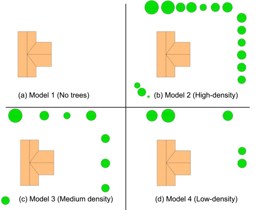 Figures representing the different models of tree placement tested. (FIU)